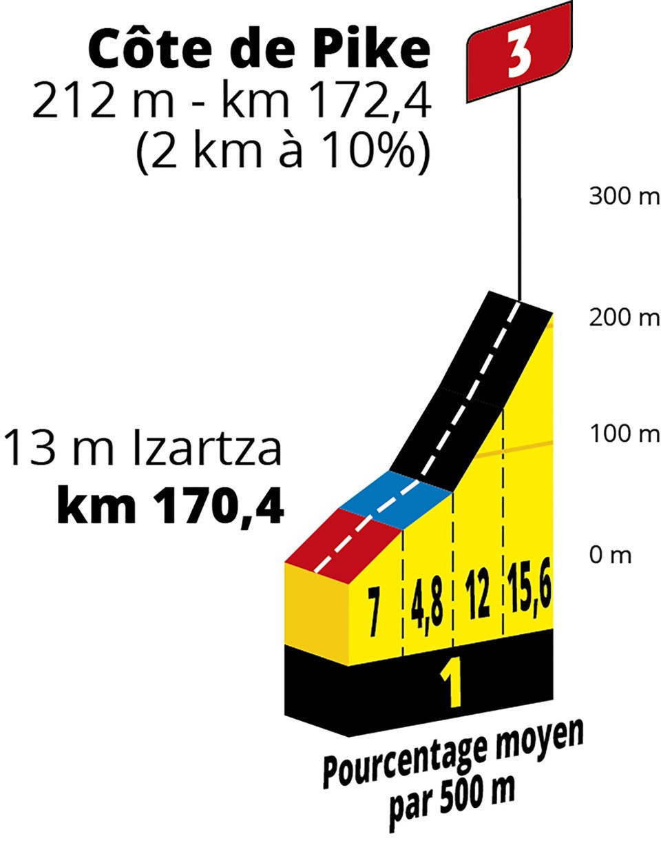 24c7a