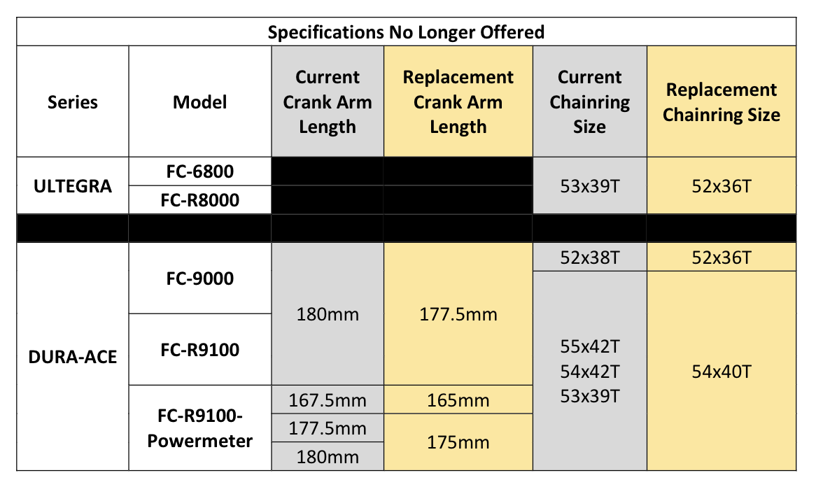 Shimano crankarm replacement matrix