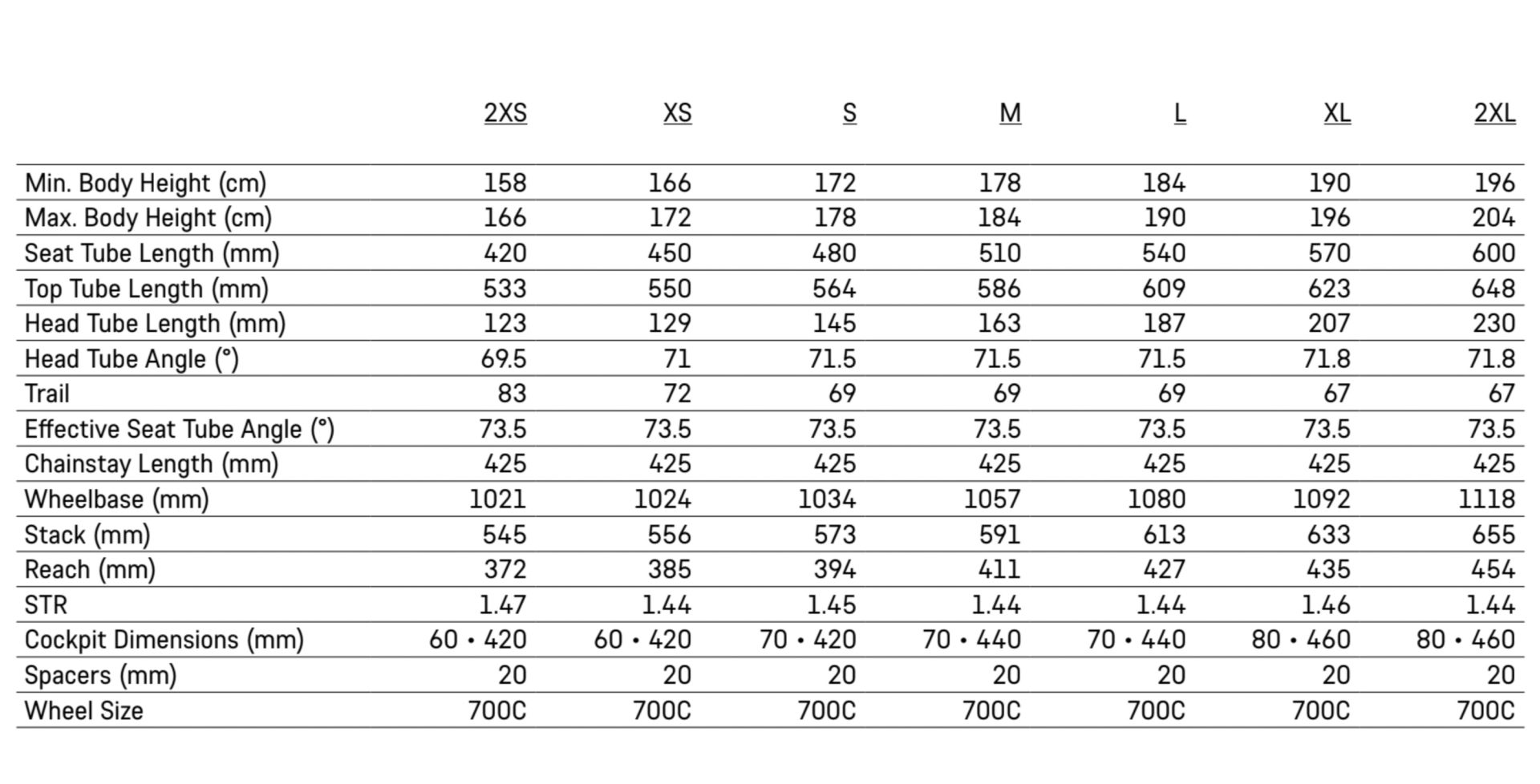 2024 Canyon Grail CF geometry chart