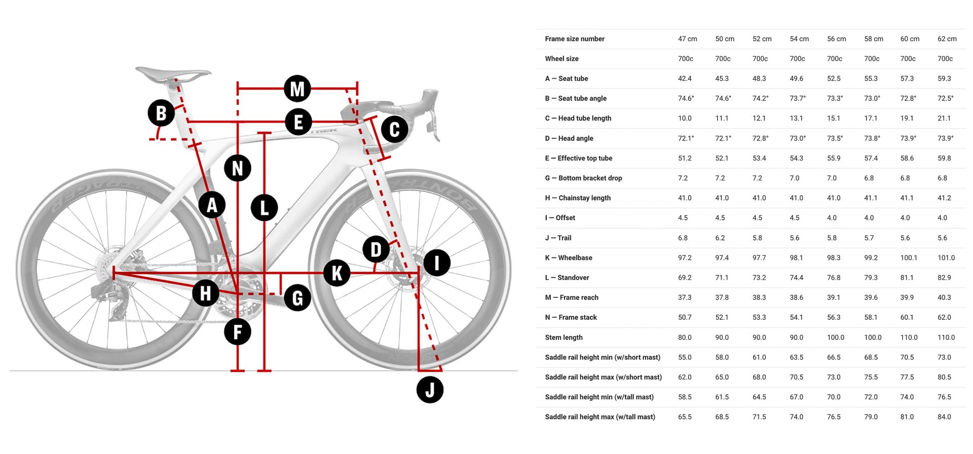 2024 Trek Madone SL frame geometry