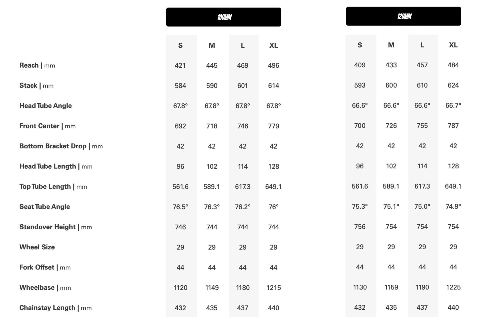 Cervelo ZFS-5 frame geometry