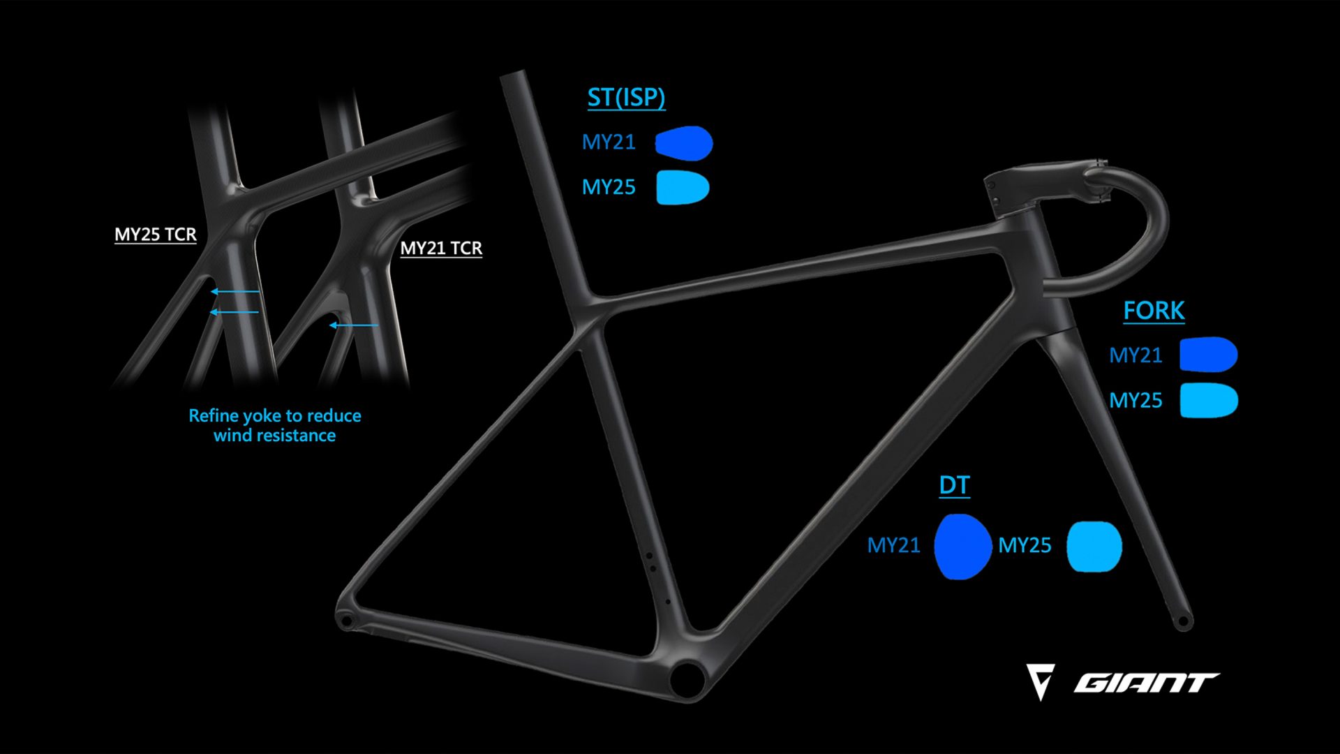 2025 Giant TCR tube shapes