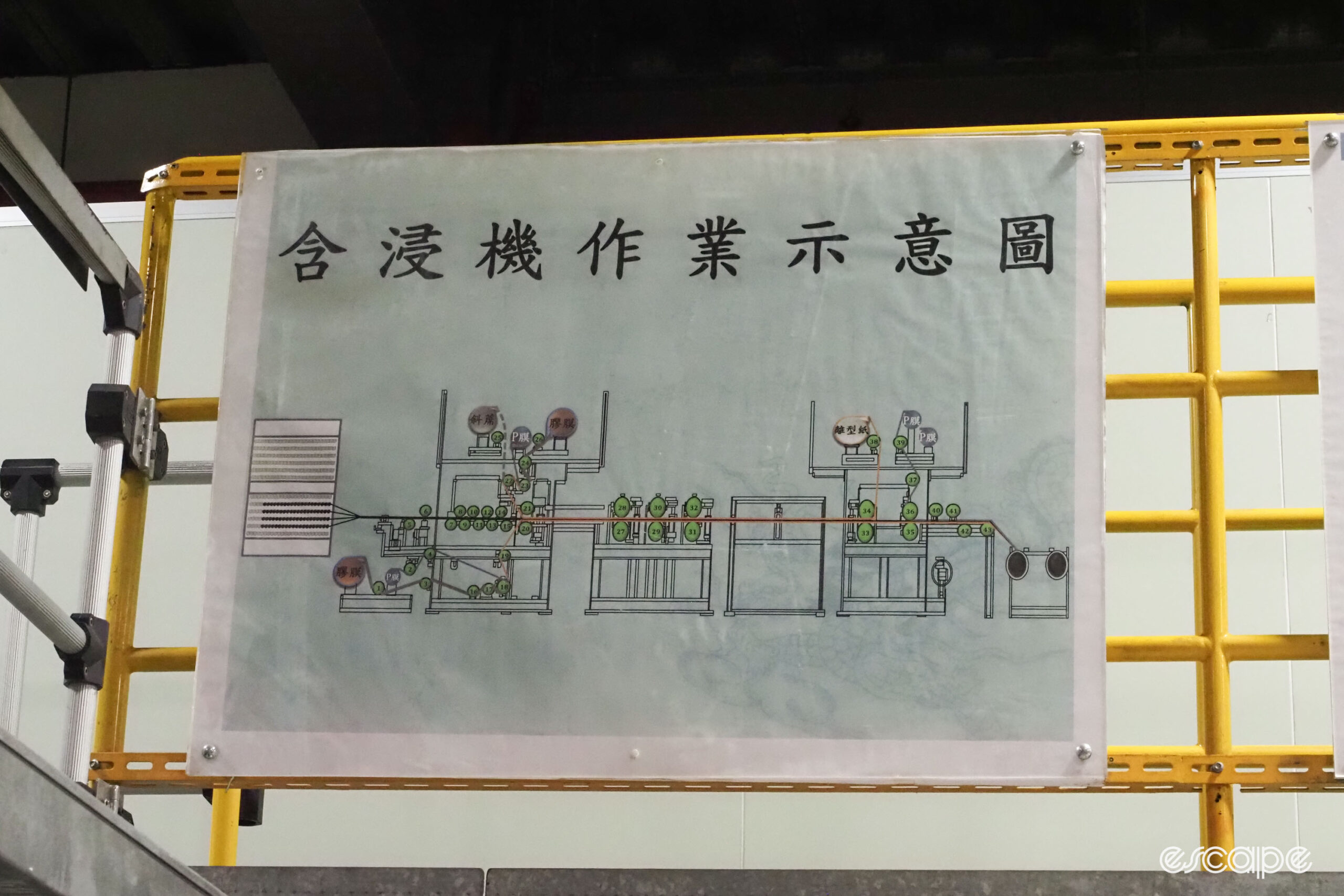 Giant carbon factory tour pre-preg schematic