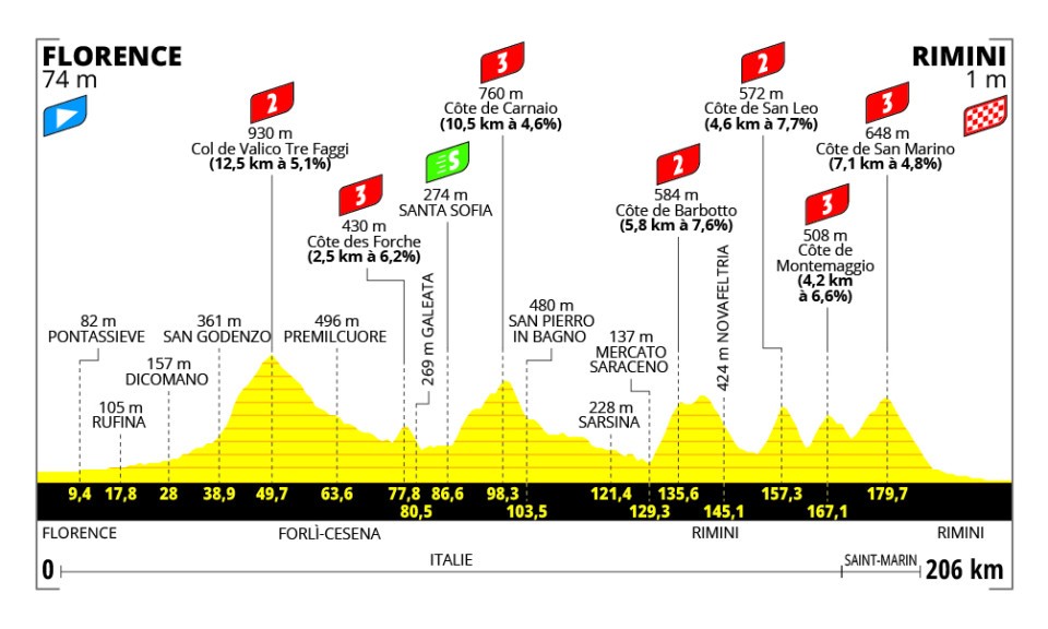 Stage 1 of the Tour de France.