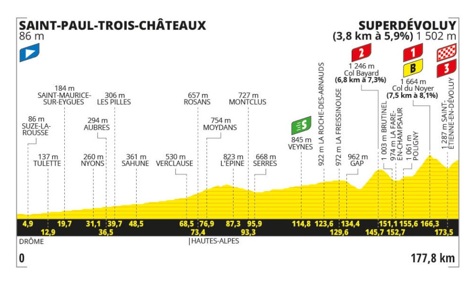 Stage 17 of the Tour de France.