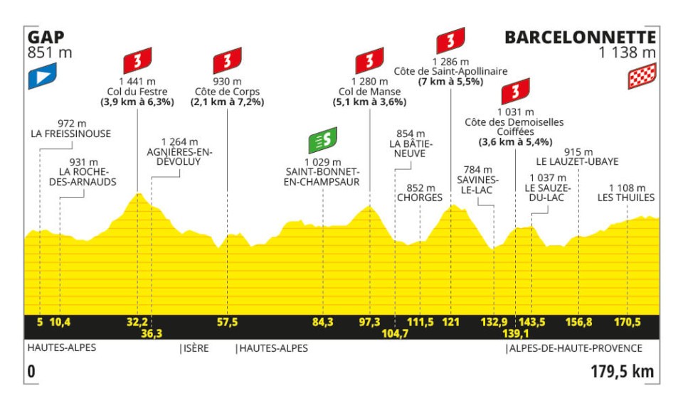 Stage 18 of the Tour de France.