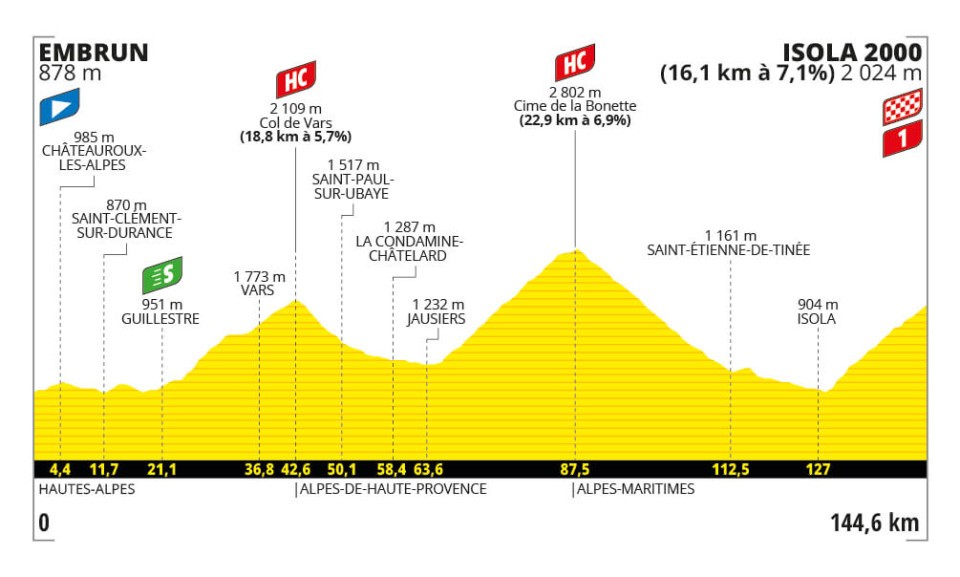 Stage 19 of the Tour de France.