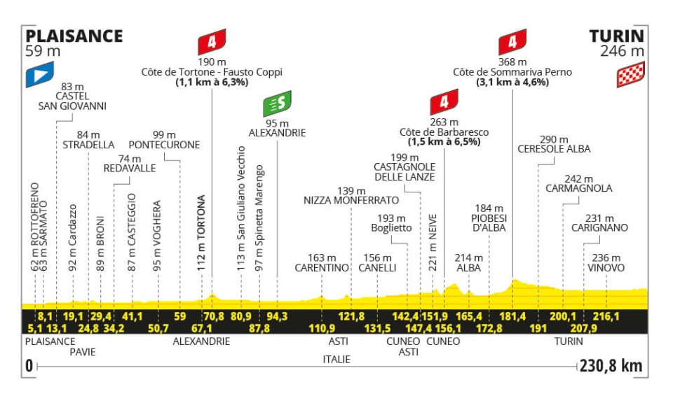 Stage 3 of the Tour de France.