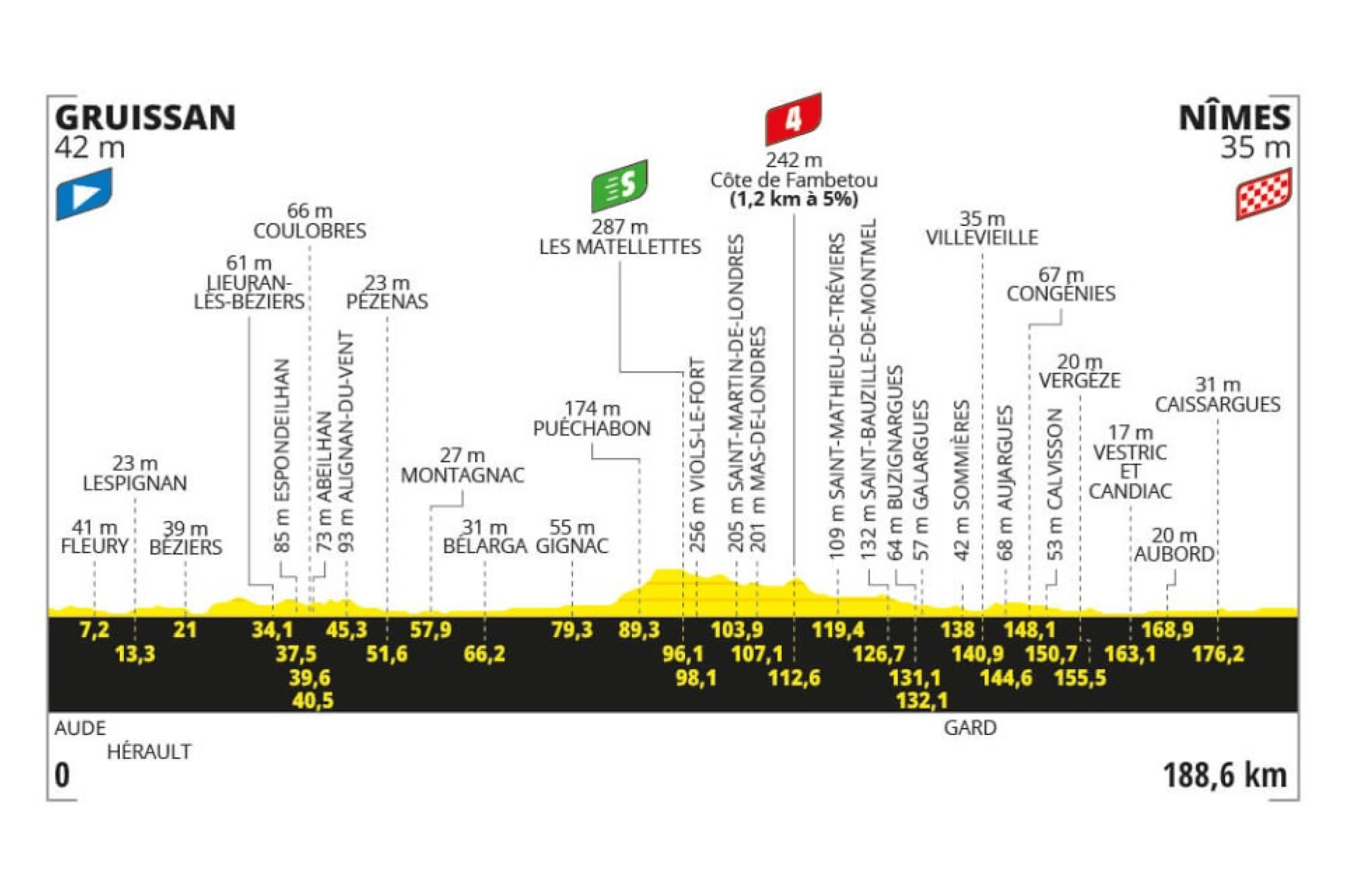 Preview: 2024 Tour de France, stage 16