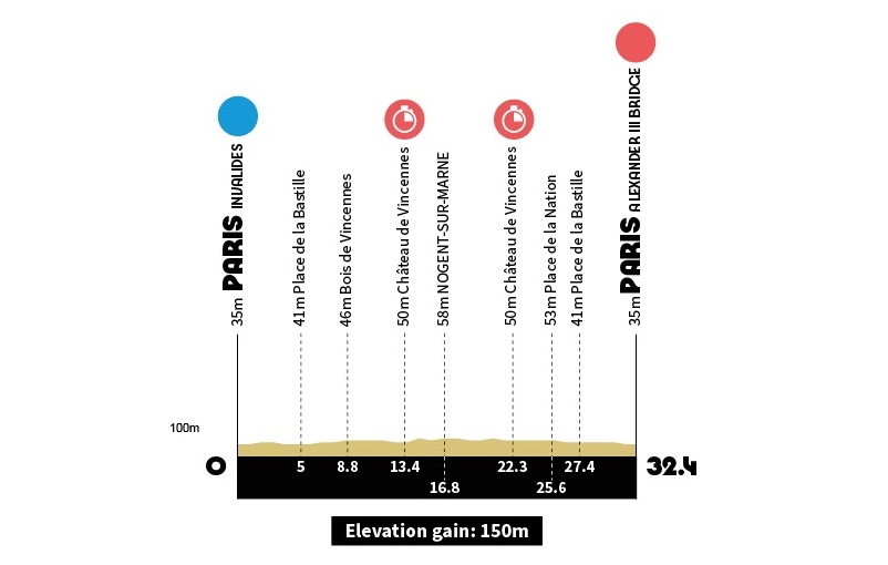 The Paris time trial course.