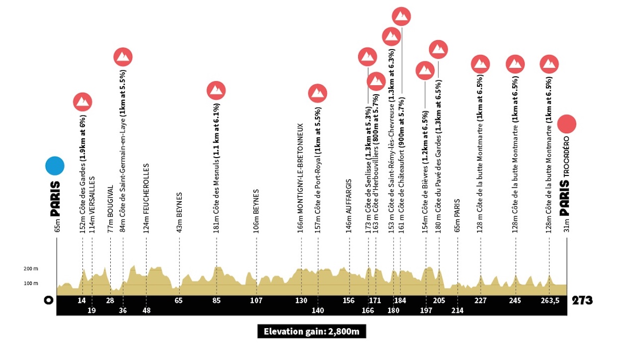 The men's Olympic road race course.