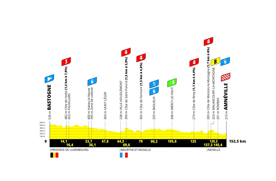 Preview: 2024 Tour de France Femmes, stage 5