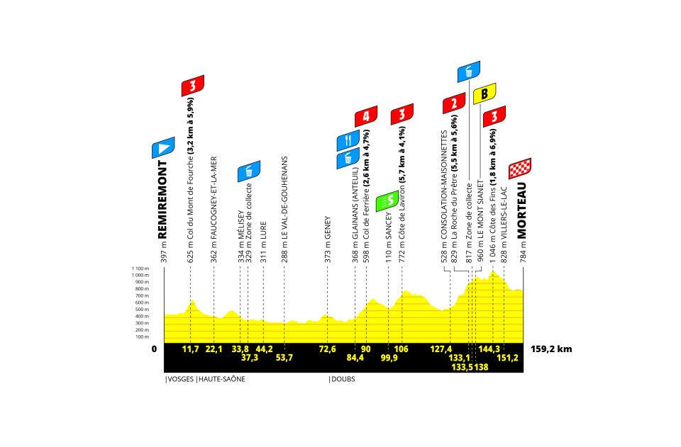 Preview: 2024 Tour de France Femmes, stage 6