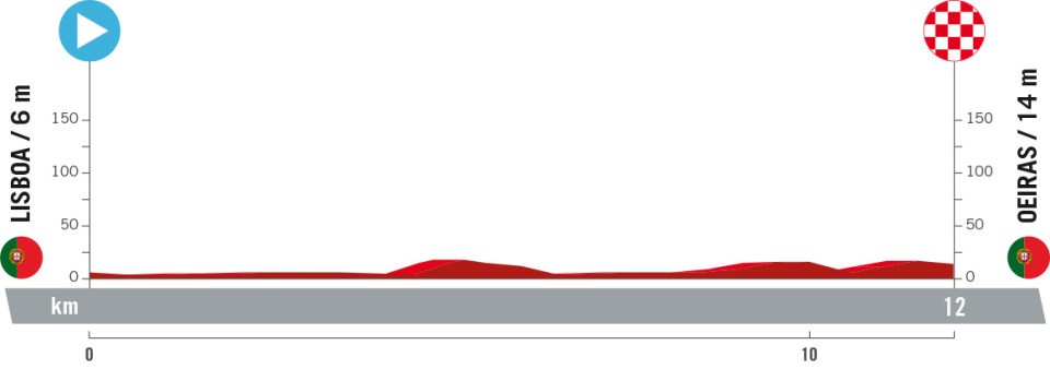 Stage 1 of the Vuelta a España.