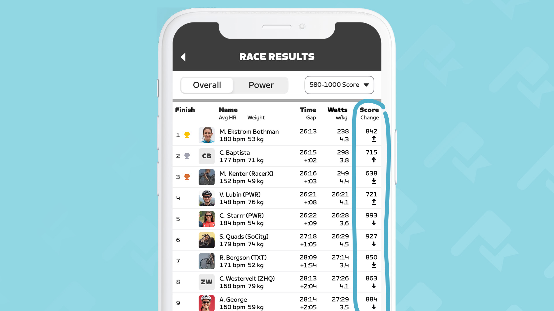 Zwift racing score race resuls view on phone