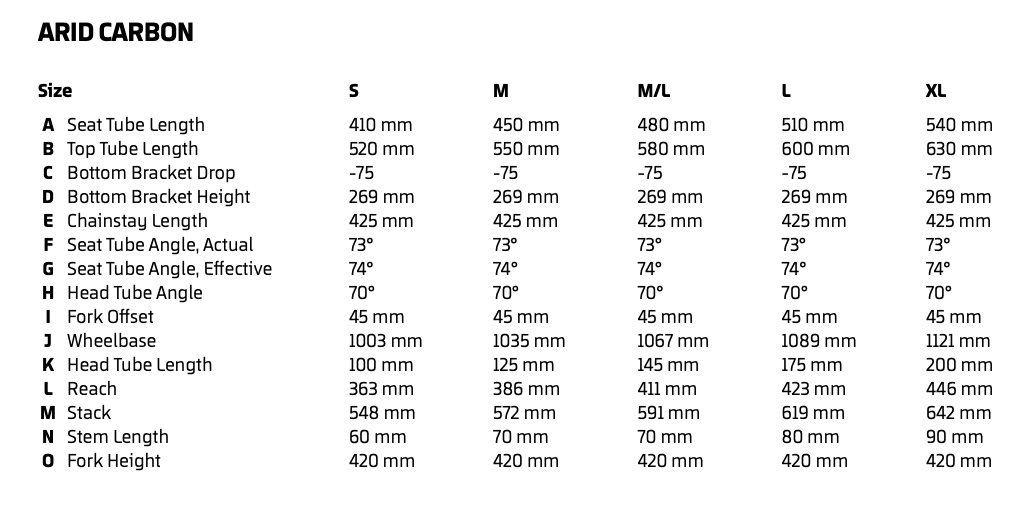 Mondraker Arid geometry chart