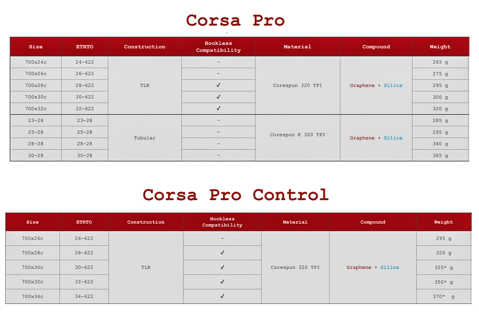 Vittoria goes pro with new Corsa Pro and Corsa Pro Control road