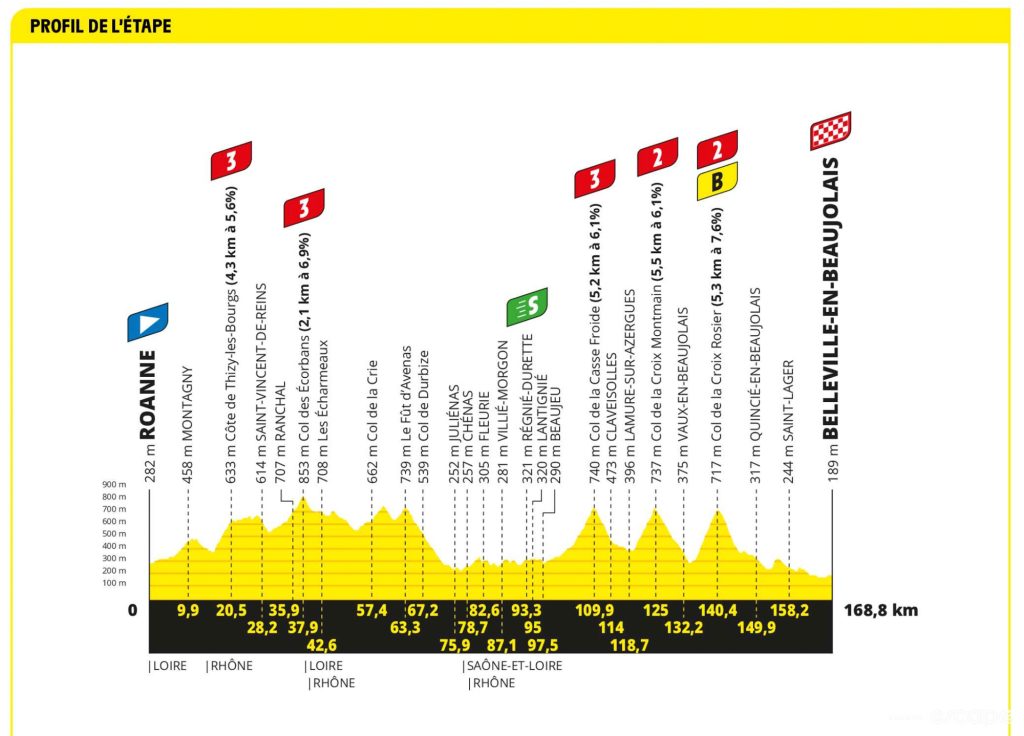 Preview: Tour de France 2023 stage 12 - Escape Collective