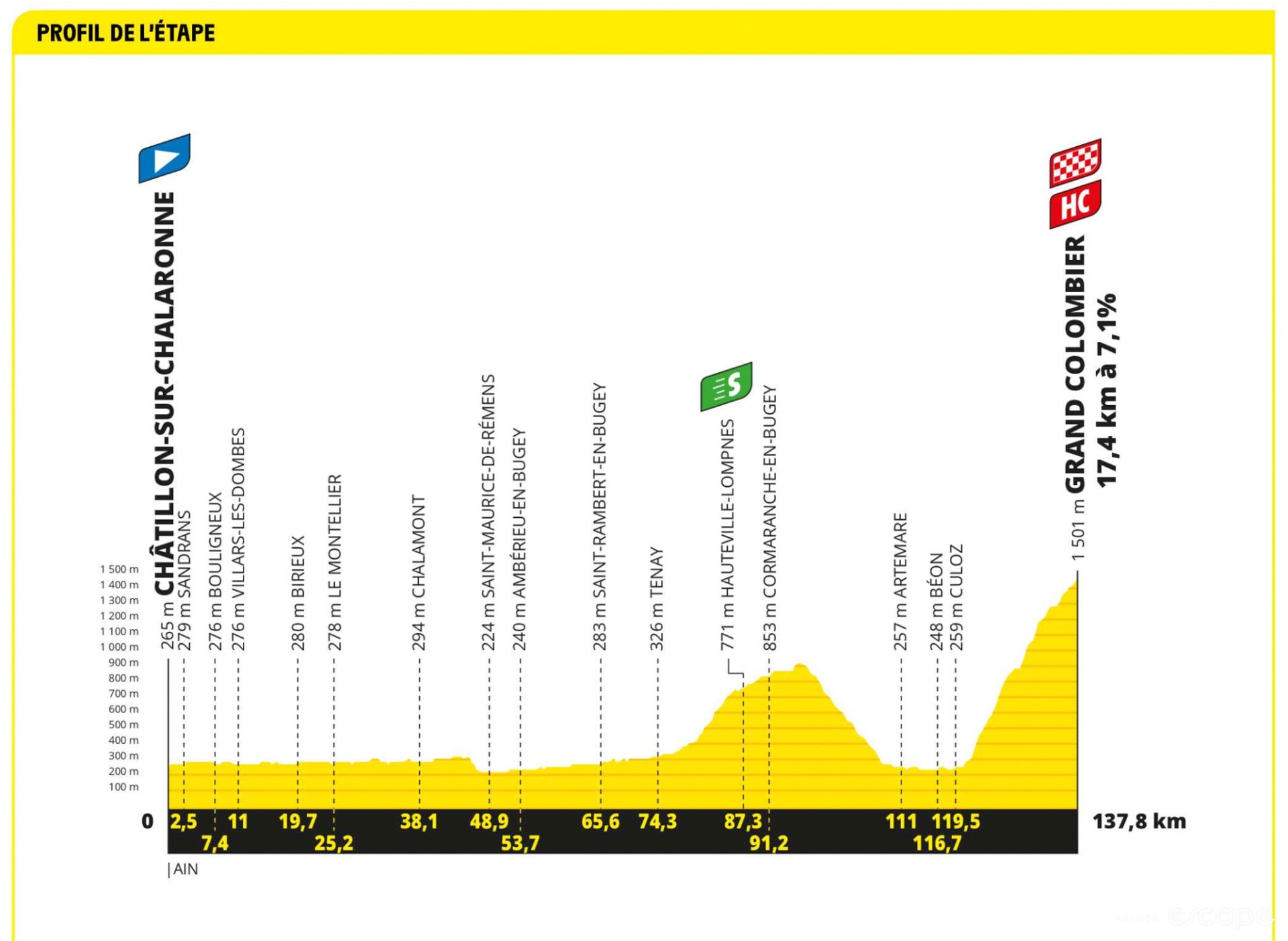 Preview Your stagebystage guide to the 2023 Tour de France route