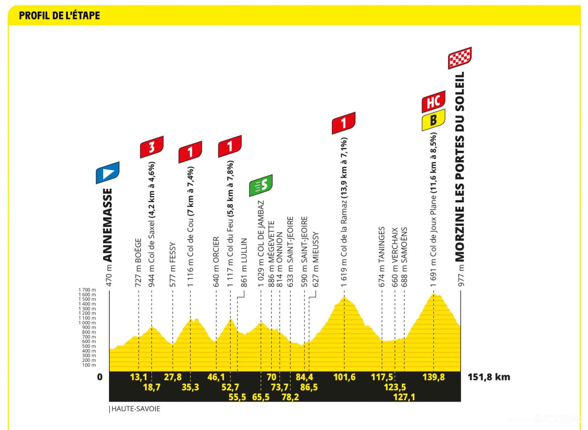 Tour De France 2024 Stage 14 alica geraldine