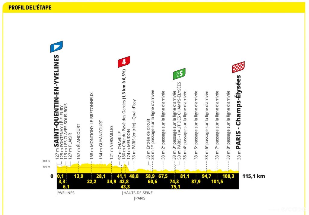 Preview Your stagebystage guide to the 2023 Tour de France route