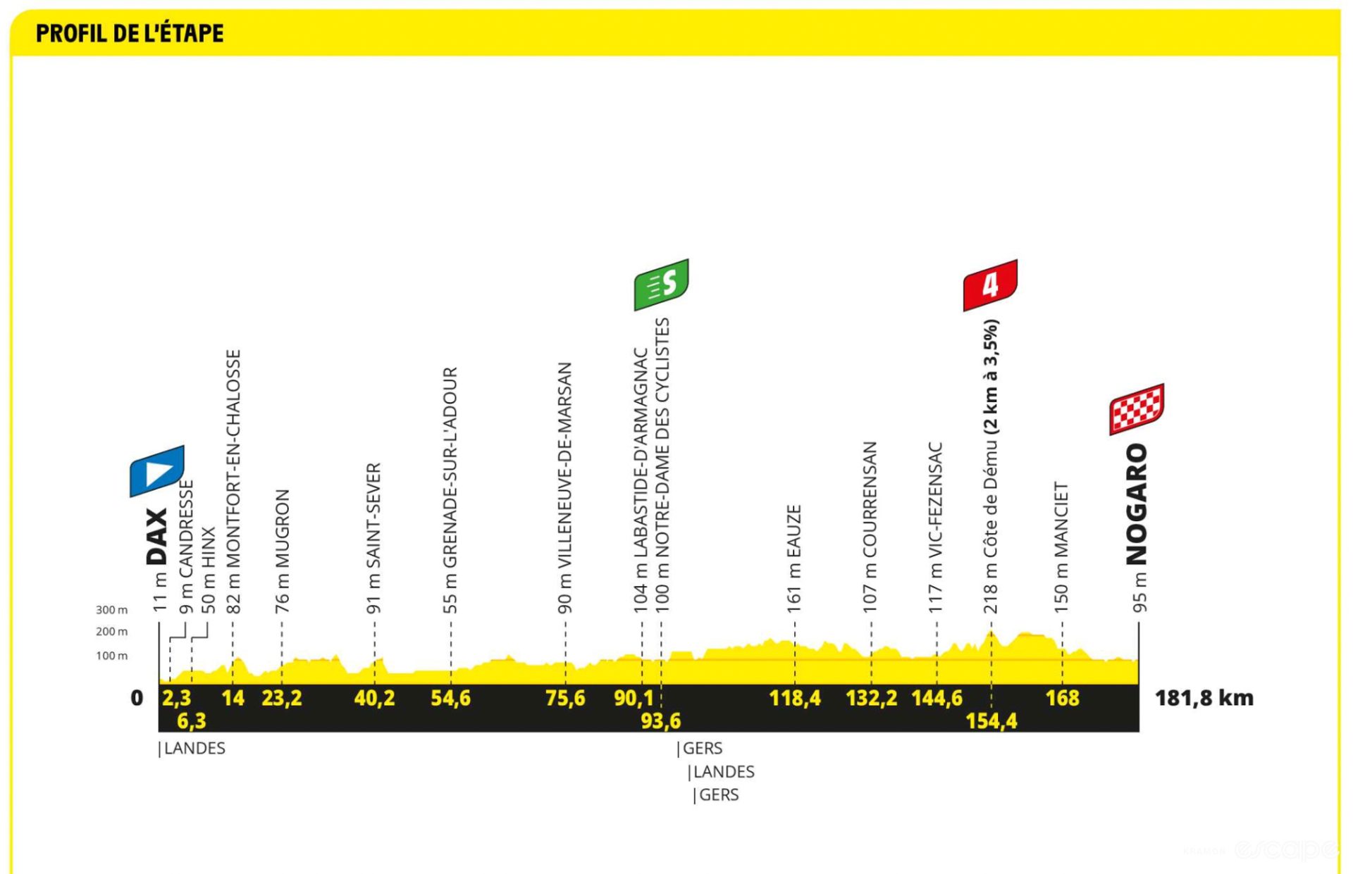 Preview: Your stage-by-stage guide to the 2023 Tour de France route ...