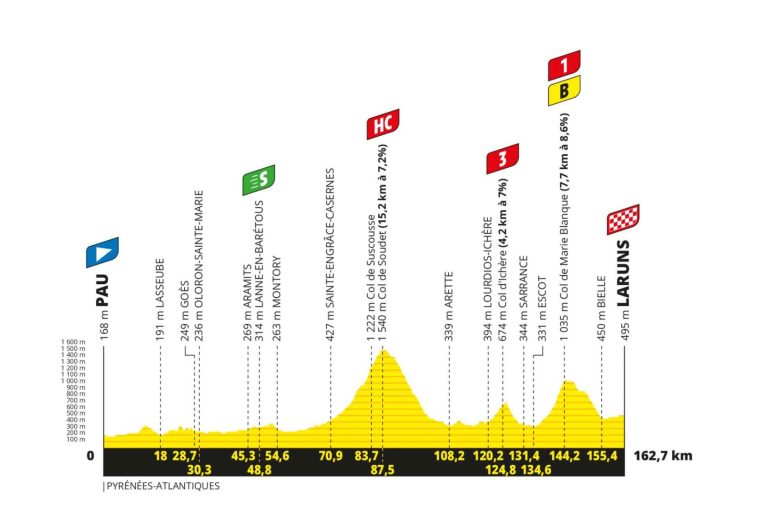 2023 Tour de France stage 5 profile.