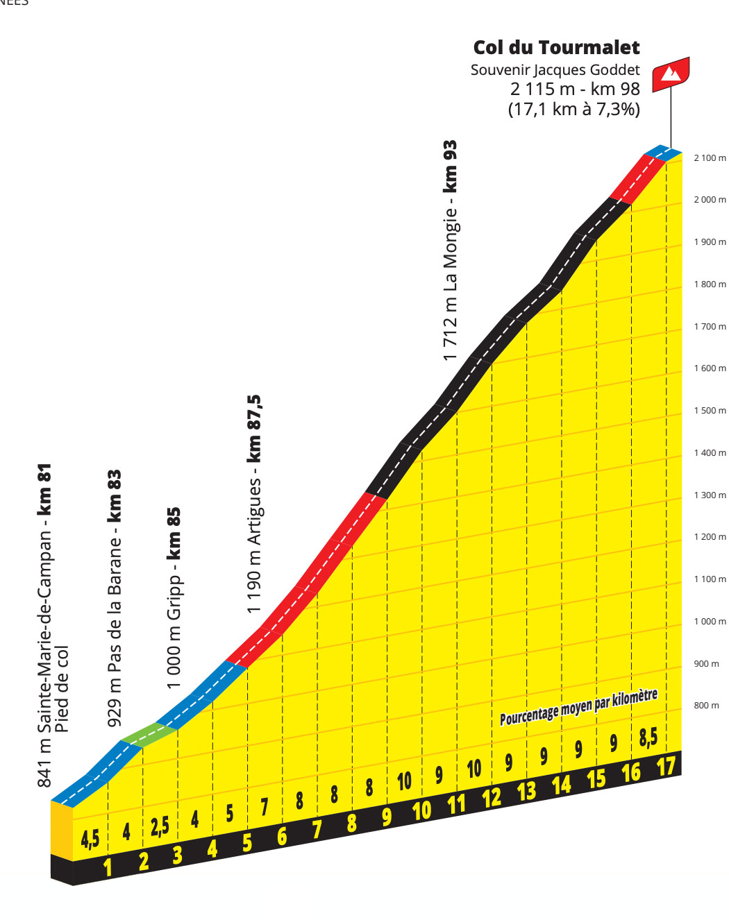 Preview: Tour de France 2023 stage 6 - Escape Collective