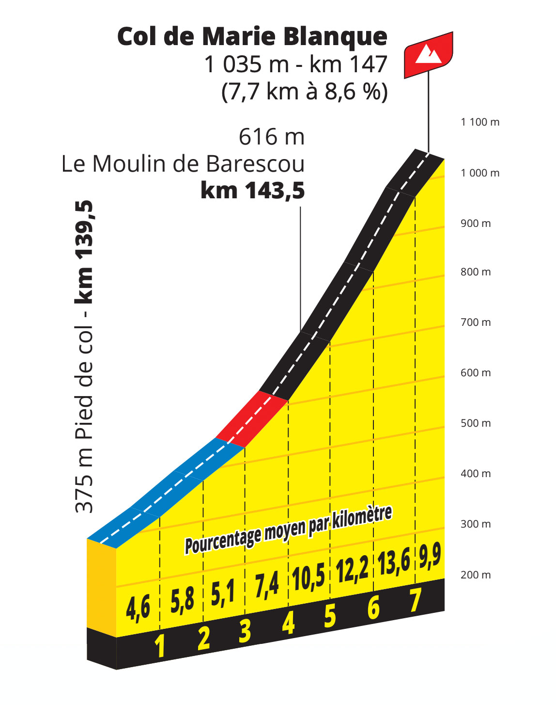 tour de france 2023 stage 4 last km