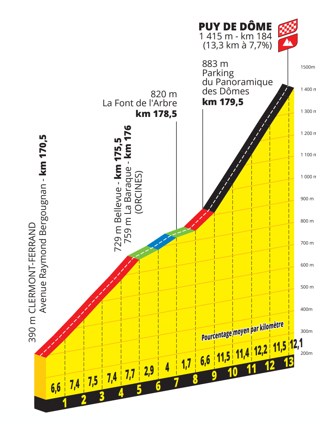 tour de france 2023 stage 4 last km