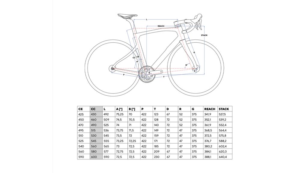 The geometry chart for the new Pinarello X-Series bikes.