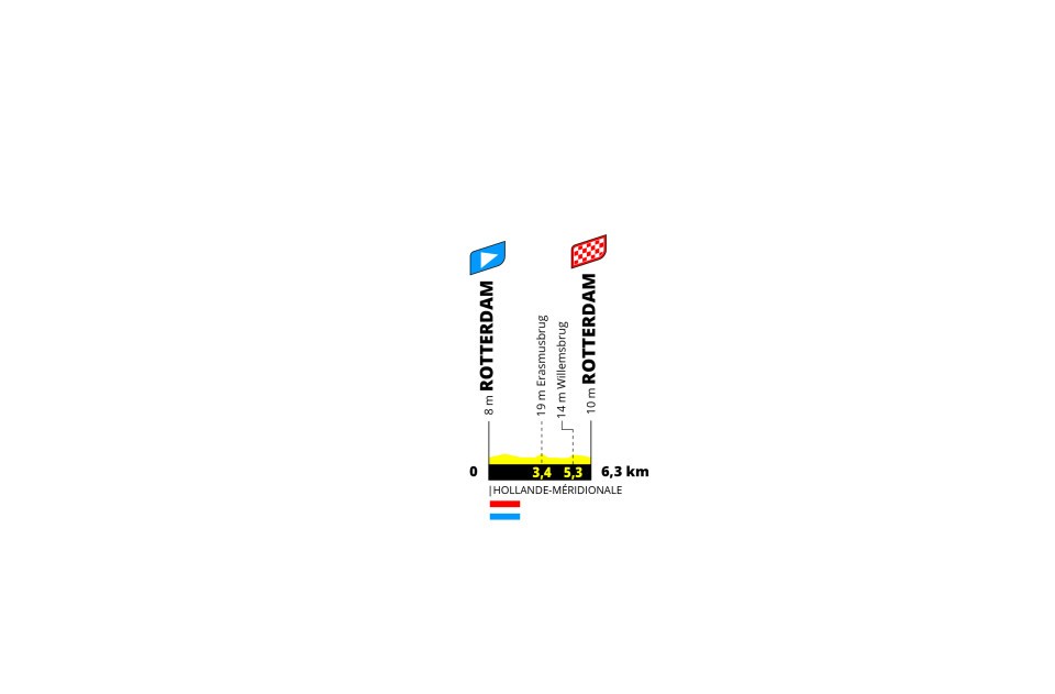 A teeny tiny little profile of stage 3's time trial, in Rotterdam and only 6.3 km.