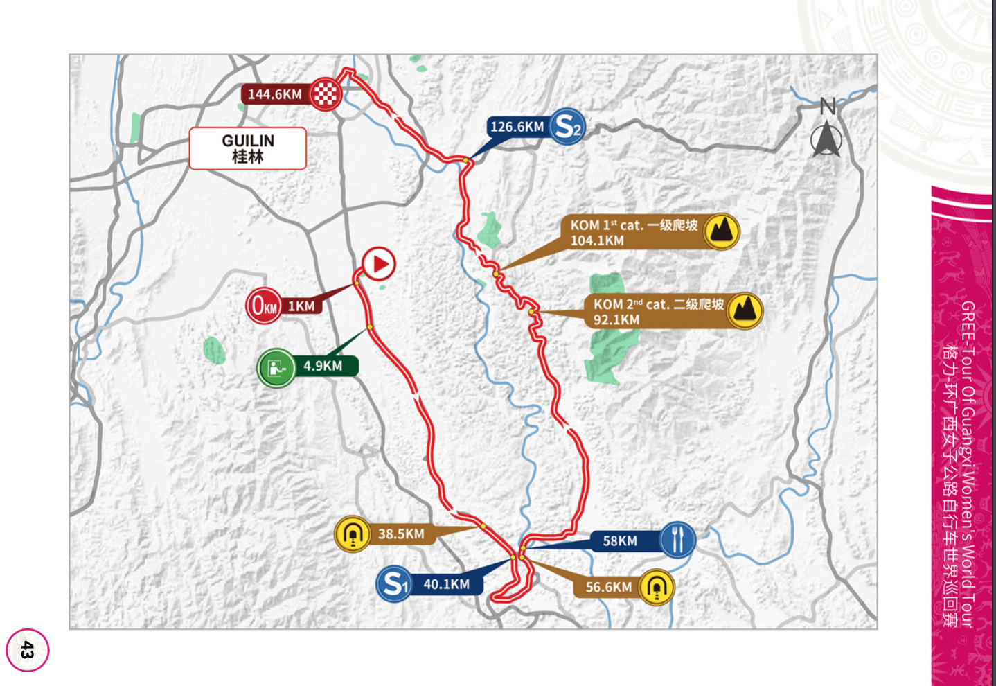 The Tour of Guangxi route, a point-to-point race that takes riders through a flatter opening section before doubling back to the finish in Guilin over two climbs.