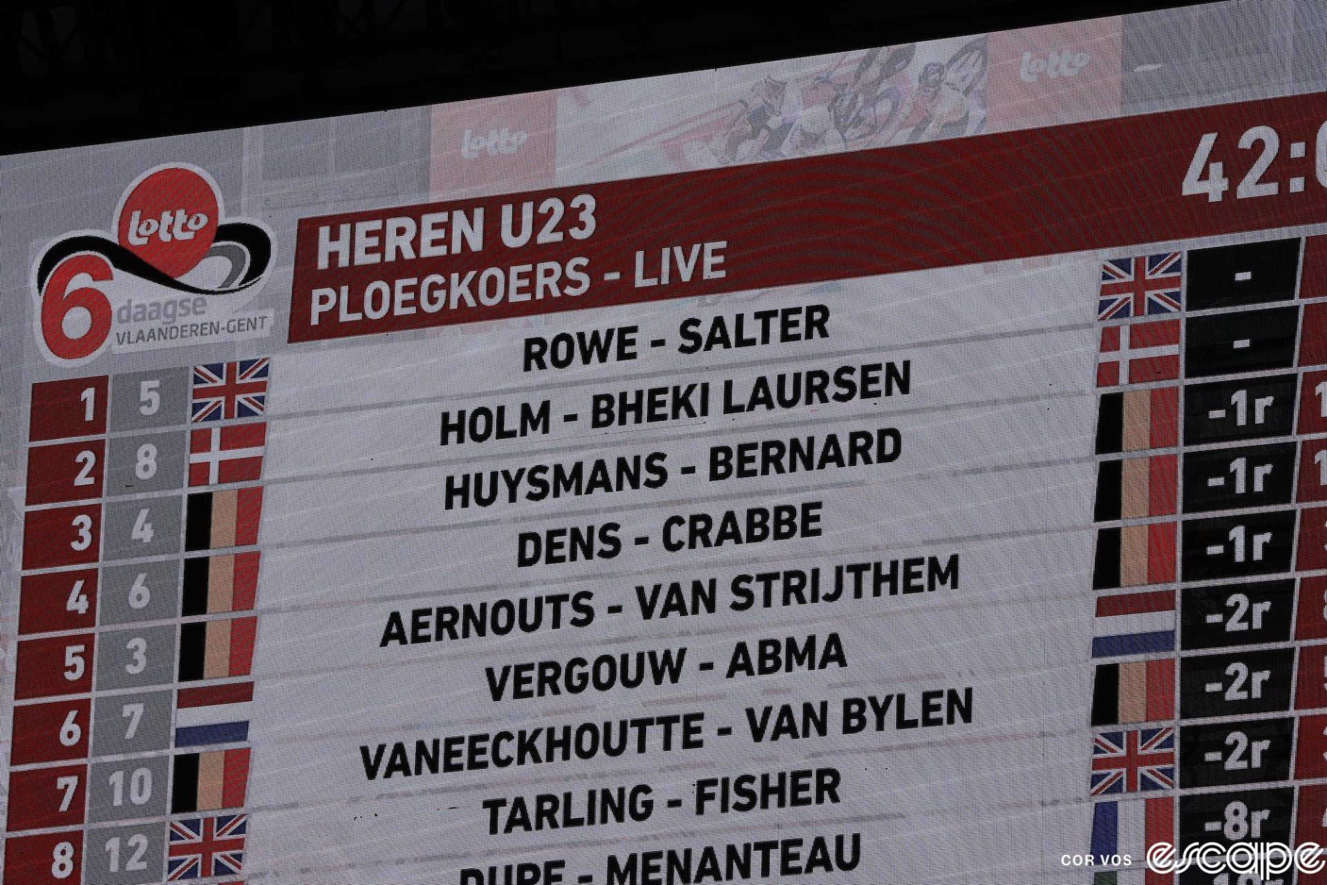 The scoreboard for the U23 field at the Gent Six Day, showing which riders are 1, 2, and 8 laps down.