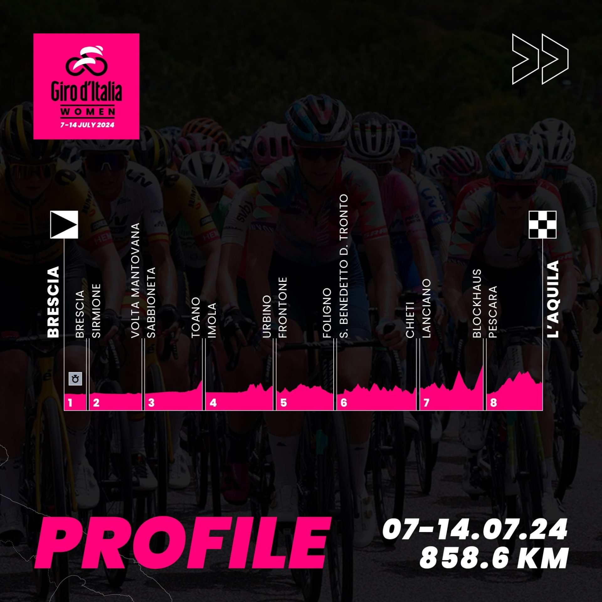 The overall route profile of the eight-stage Giro d'Italia Women 2024.