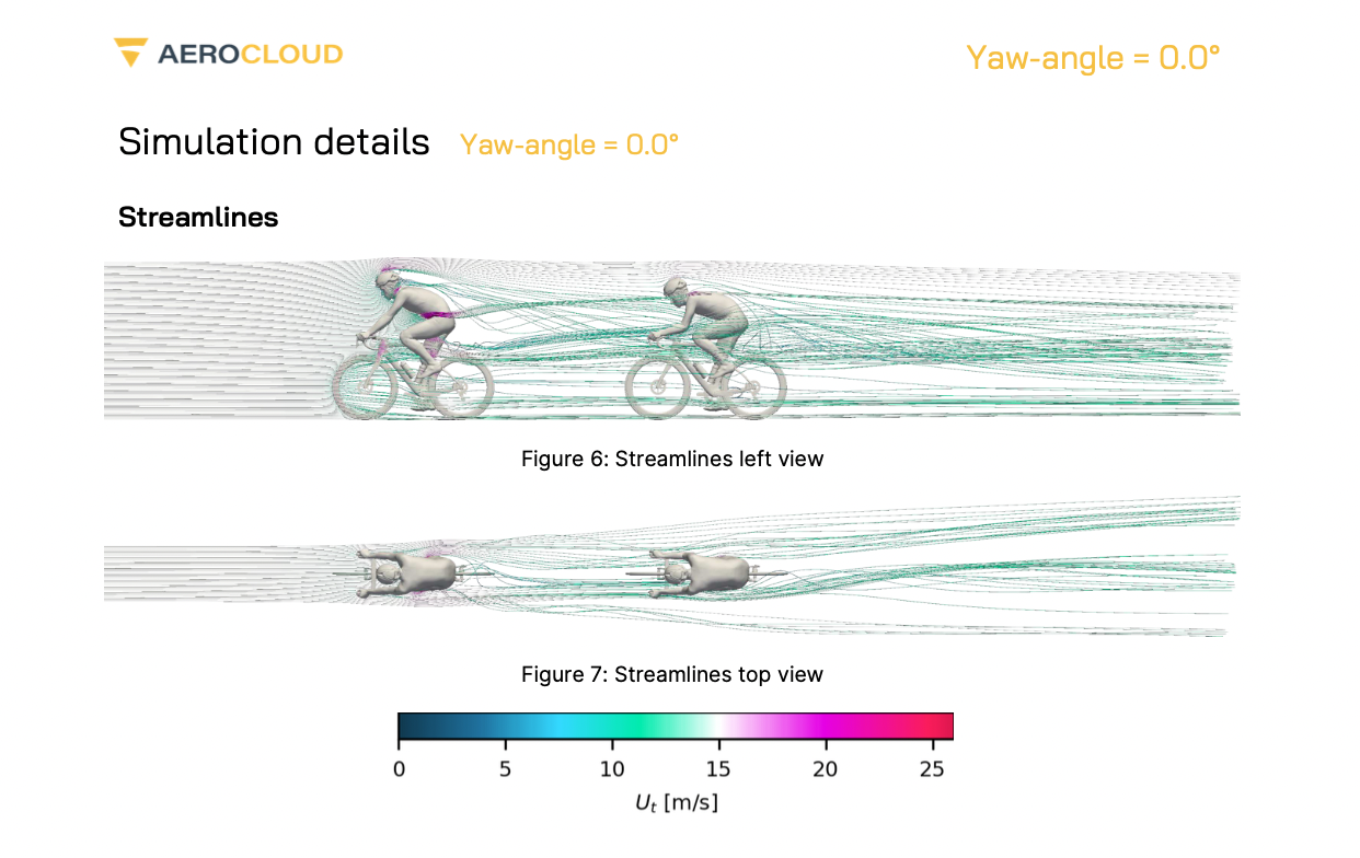 The image shows streamlines and simulation details for two cyclists based on CfD results for a simulation analysing the drag experienced by a following rider