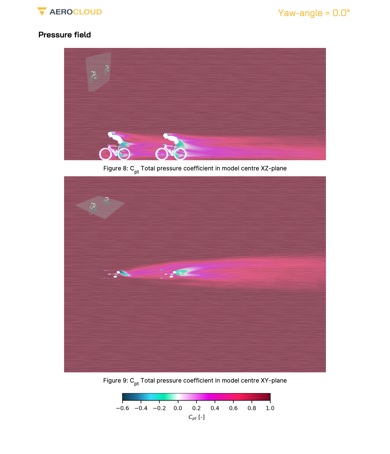 The image shows a CfD generated pressure field for two cyclists 