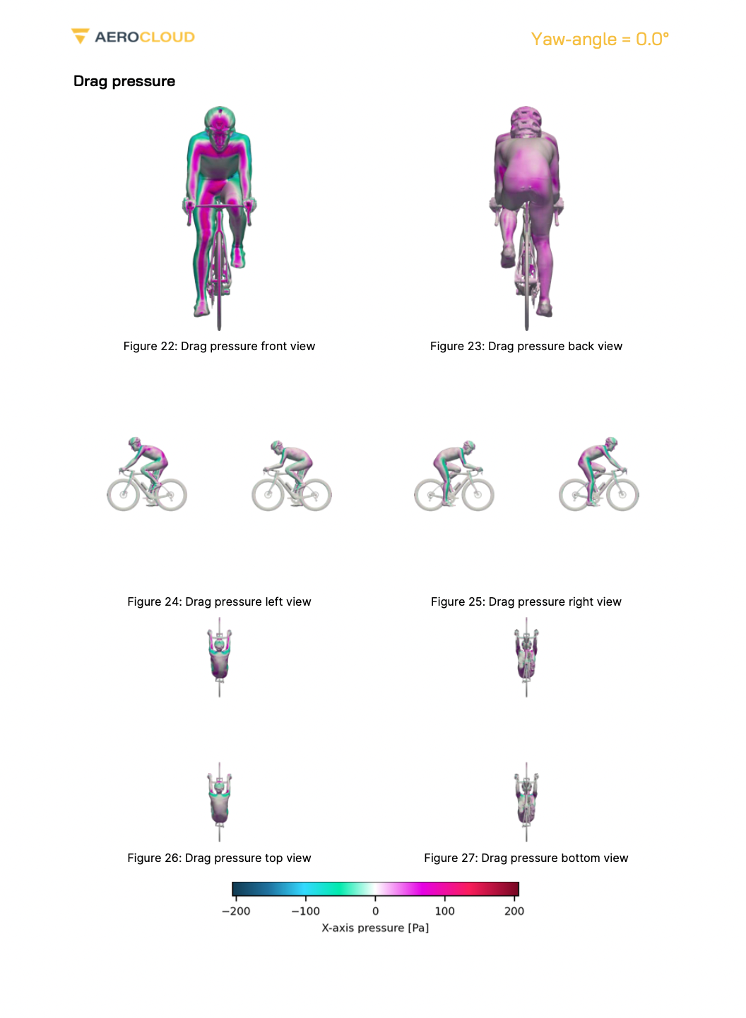 The image shows drag pressure distributions for two cyclists based on CfD results for a simulation analysing the drag experienced by a following rider
