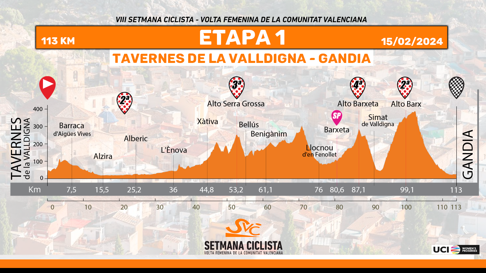 Profile of the first stage of the Setmana Ciclista Valenciana, showing a lumpy profile with a number of climbs, including a summit less than 10km from the finish.