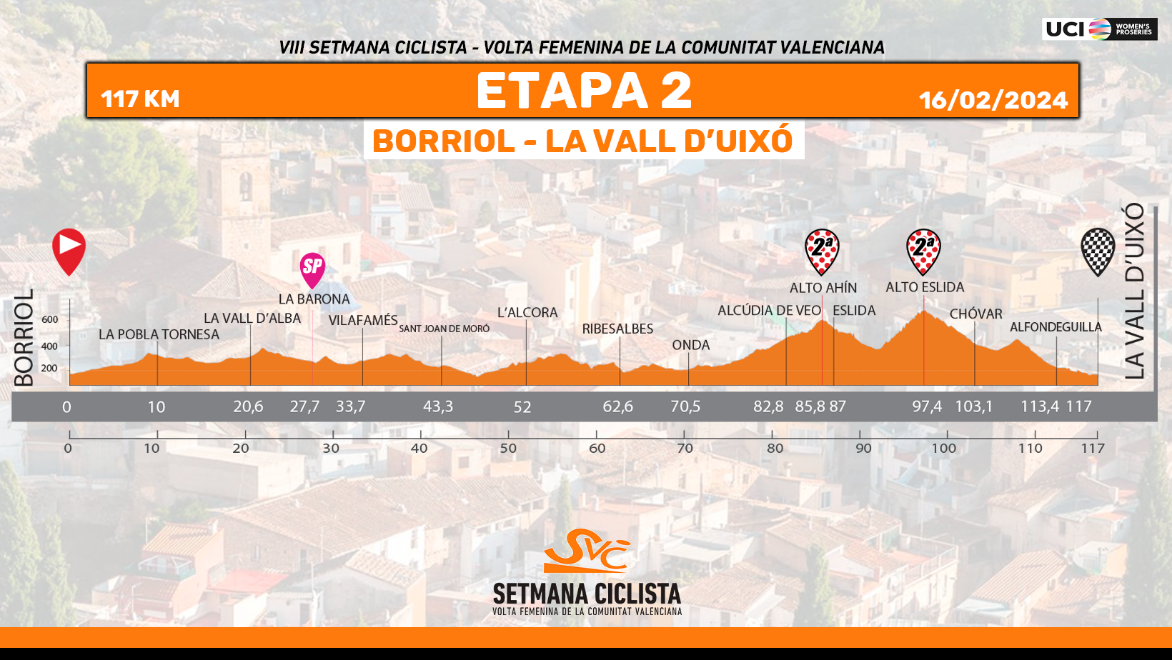 Stage 2 profile of Setmana Ciclista, showing a slightly easier route that still includes two late climbs.
