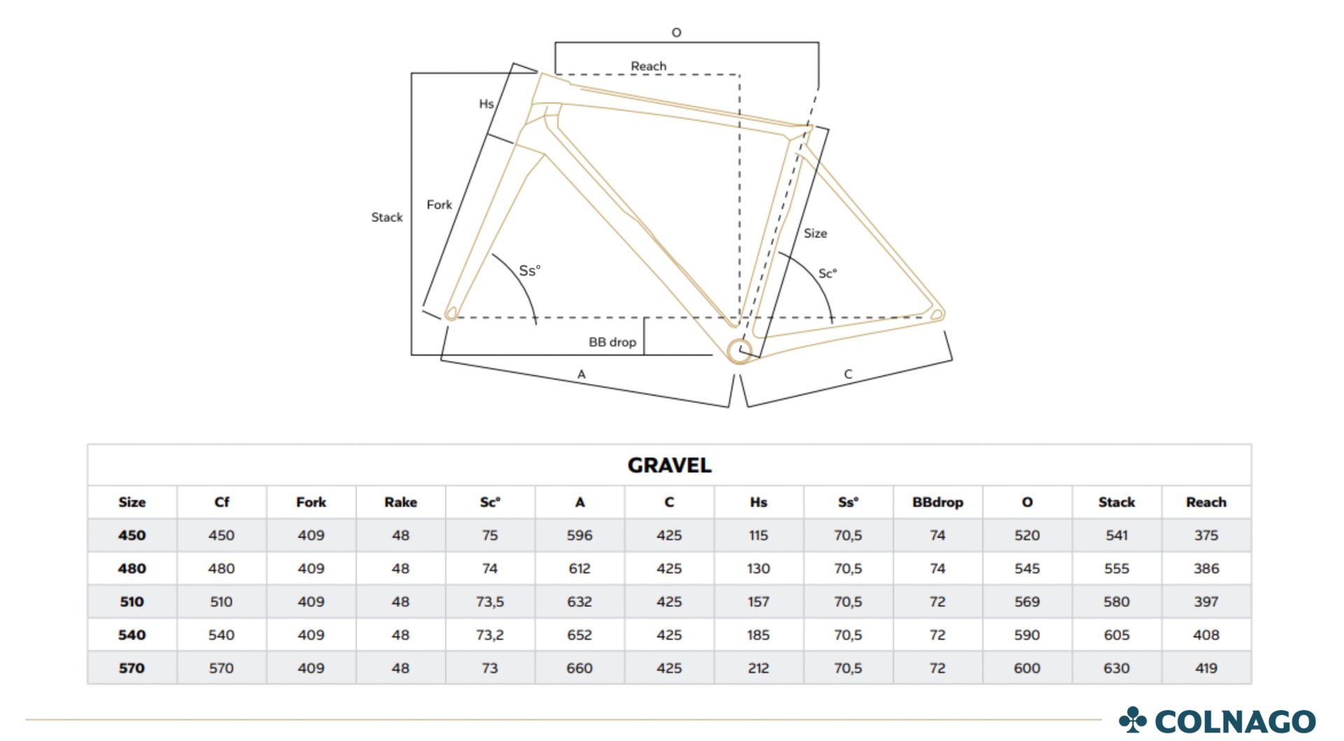 Colnago C68 Gravel frame geometry