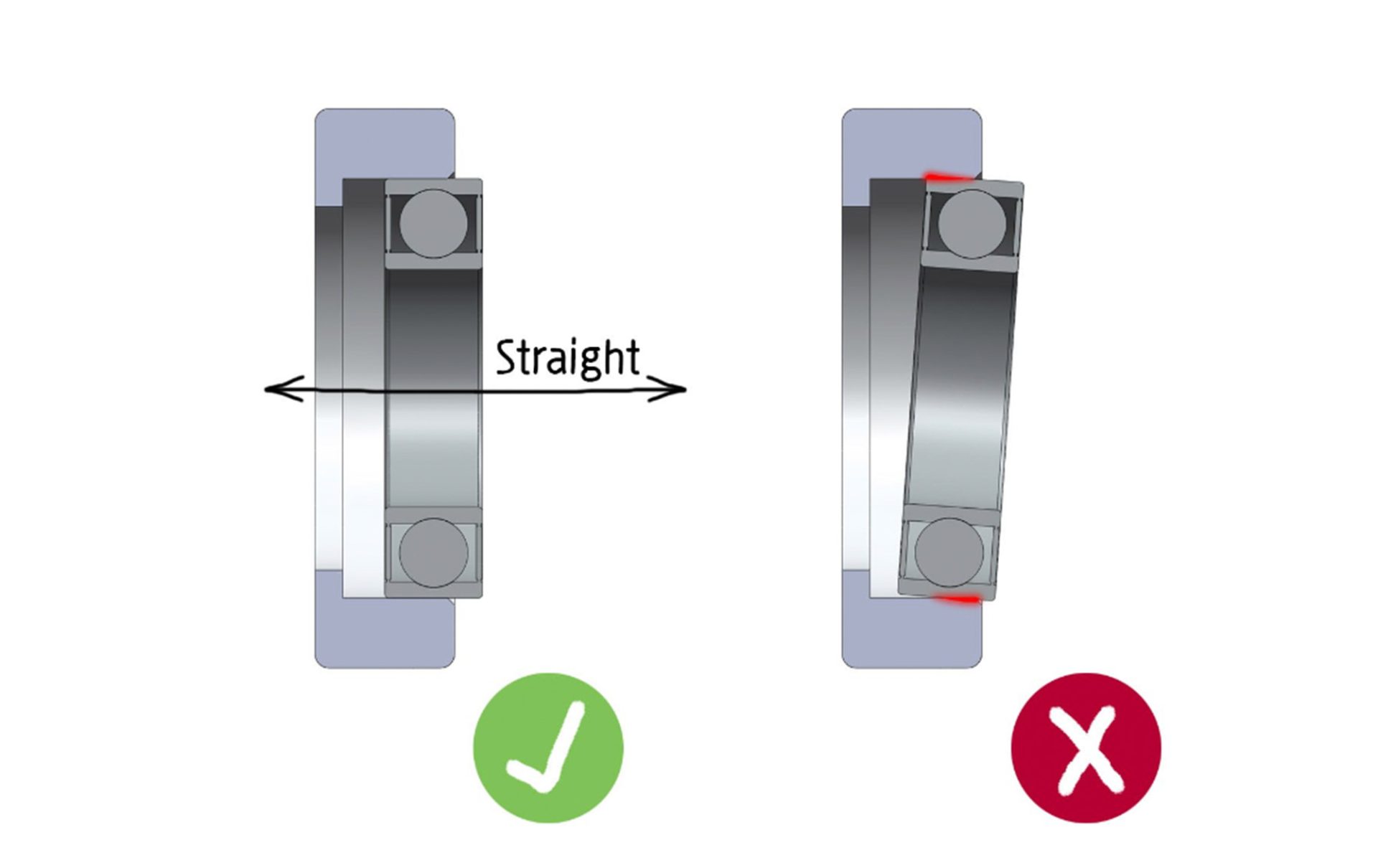 A diagram showing straight versus crooked installation of a bearing. 
