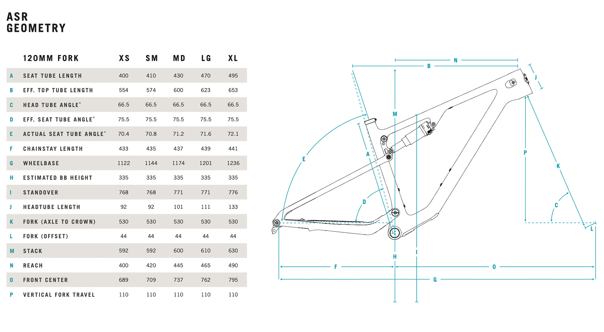 Geometry chart for the new ASR. 
