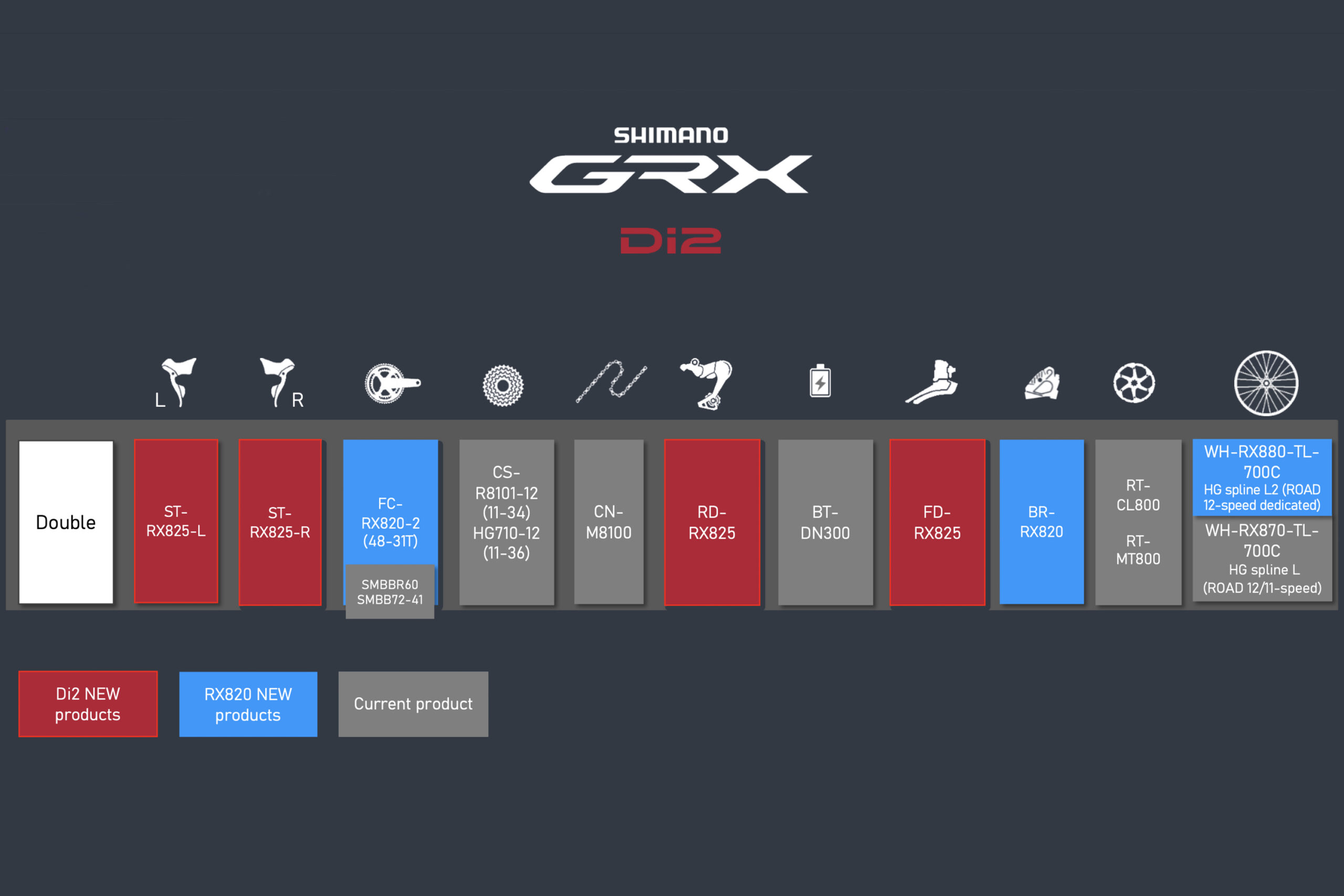 Shimano GRX Di2 RX825 component chart new vs old