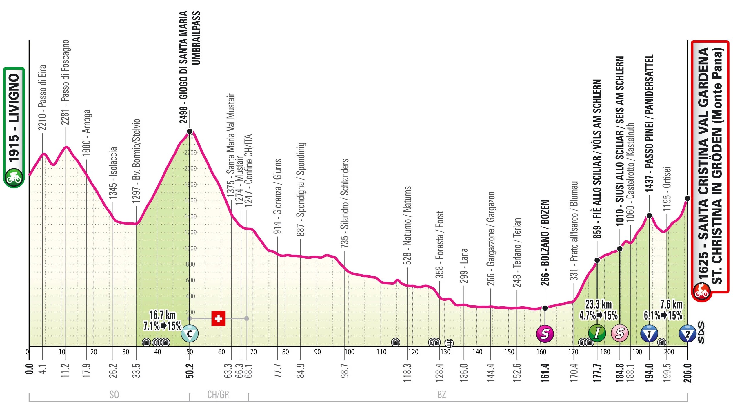 The new route of stage 16 of the Giro d'Italia.