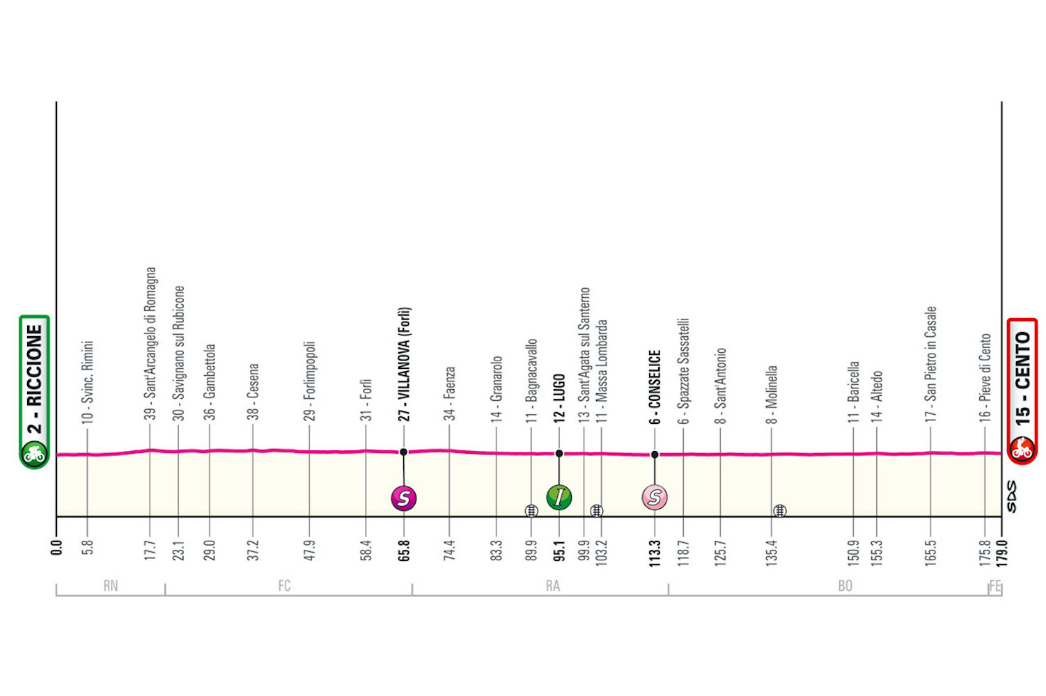 The route of stage 13 of the Giro d'Italia.