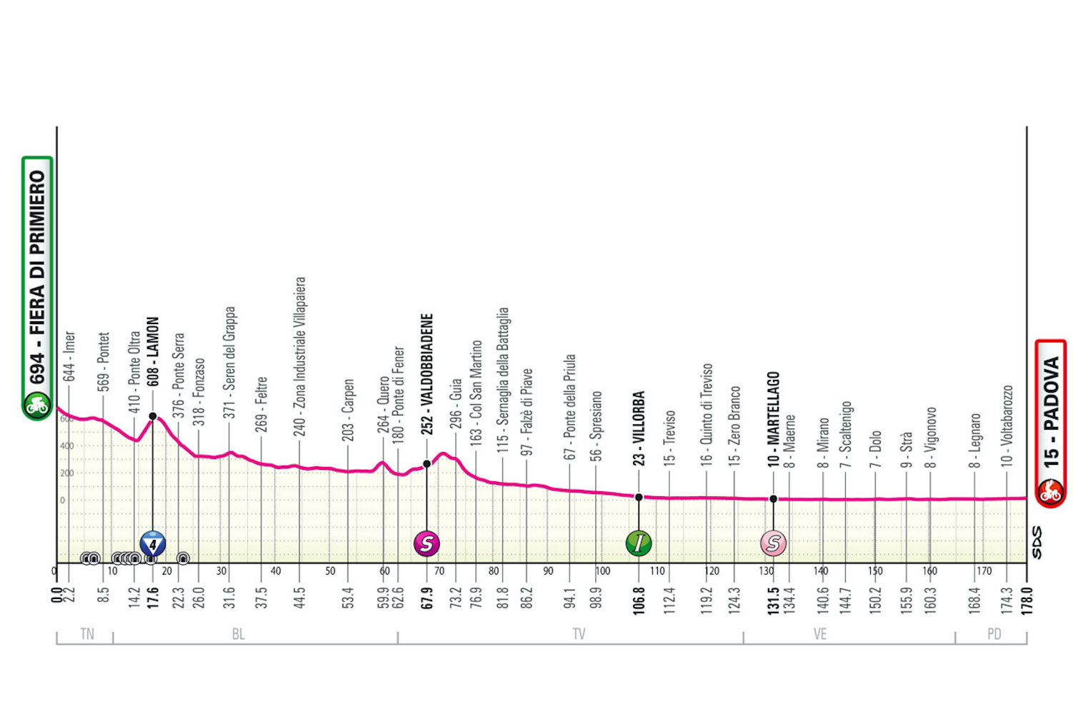 The route of stage 18 of the Giro d'Italia.