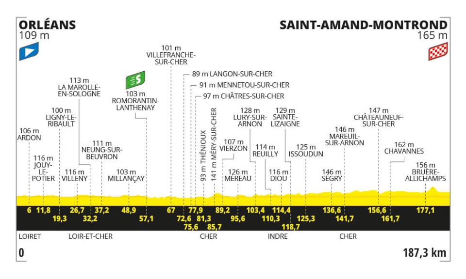 Stage 10 of the Tour de France.