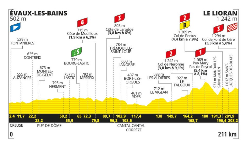 Stage 11 of the Tour de France.