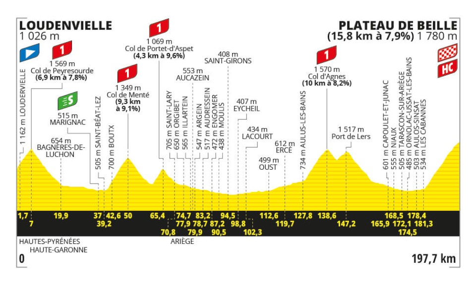 Stage 15 of the Tour de France.
